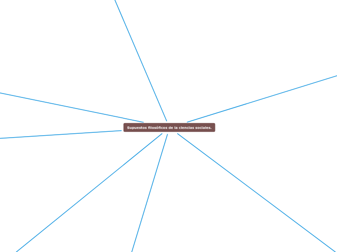 Supuestos filosóficos de la ciencias sociales.