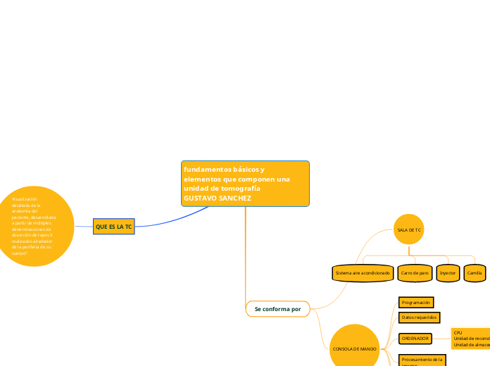fundamentos básicos yelementos que componen una unidad de tomografía          GUSTAVO SANCHEZ