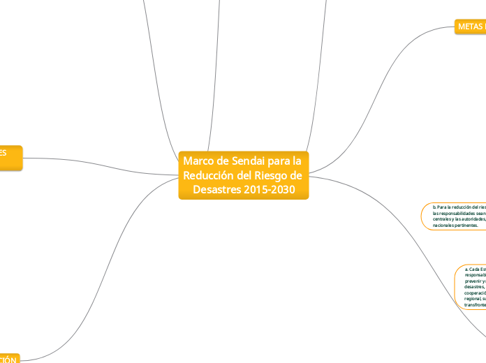 Marco de Sendai para la Reducción del Riesgo de Desastres 2015-2030