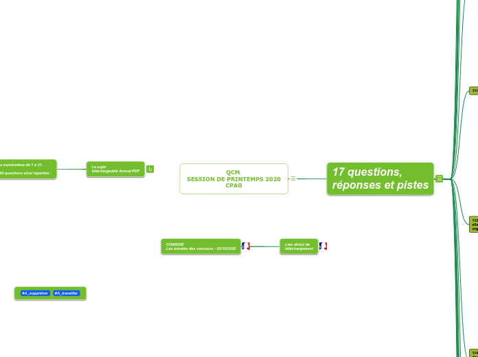 QCM 
SESSION DE PRINTEMPS 2020
CPAG
