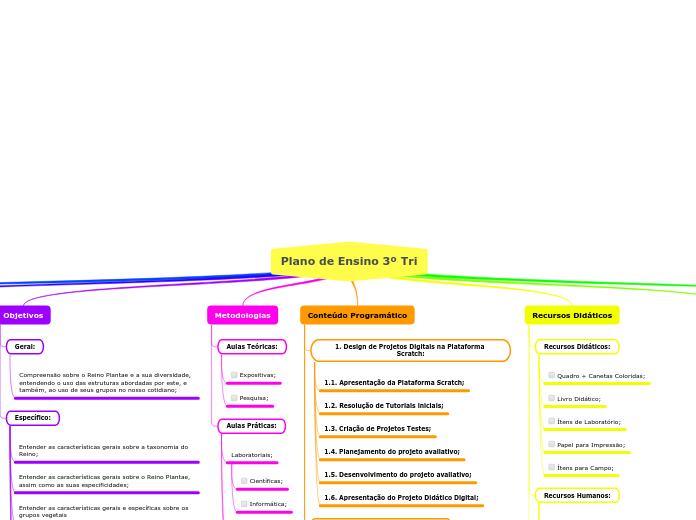 DJD_BR - Plano de Ensino - Andriw Ruas Santos