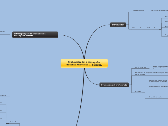 Evaluación del desempeño docente Francisco J. Tejedor.BRICEIDA
