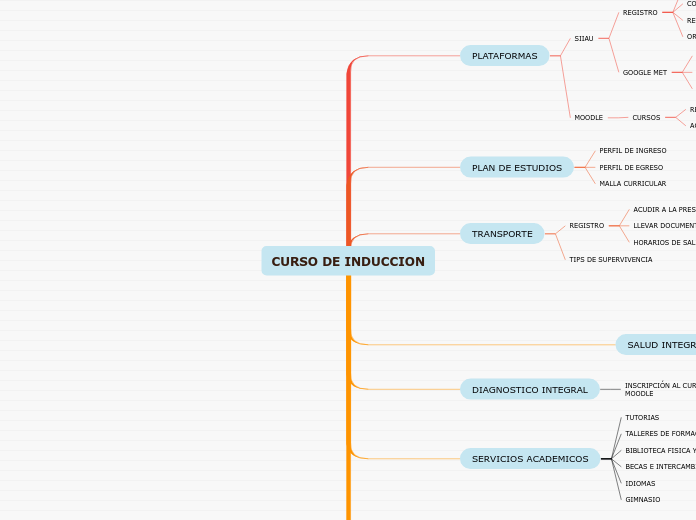 CURSO DE INDUCCION