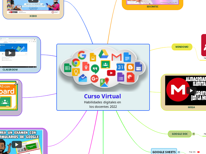 Curso Virtual Habilidades digitales en los docentes 2022