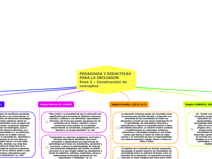 PEDAGOGIA Y DIDACTICAS PARA LA INCLUSION      Paso 2 – Construcción de conceptos