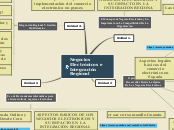 Sample Mind Map