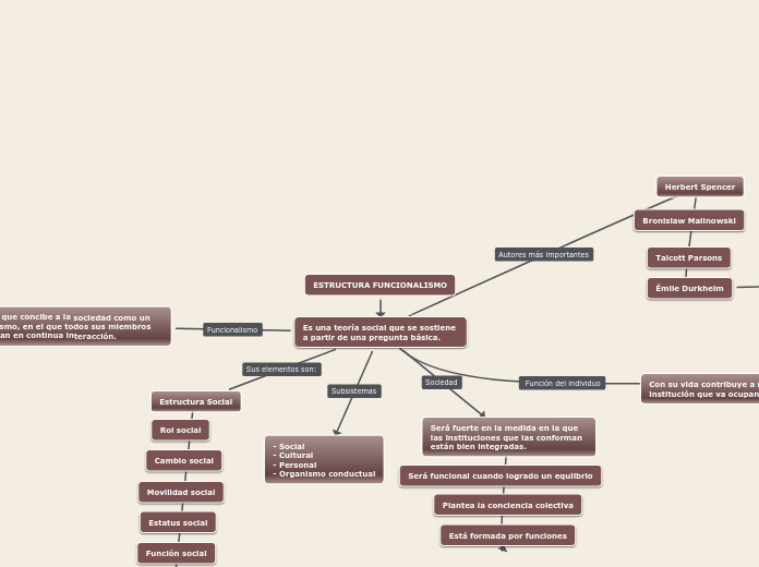 ESTRUCTURA FUNCIONALISMO