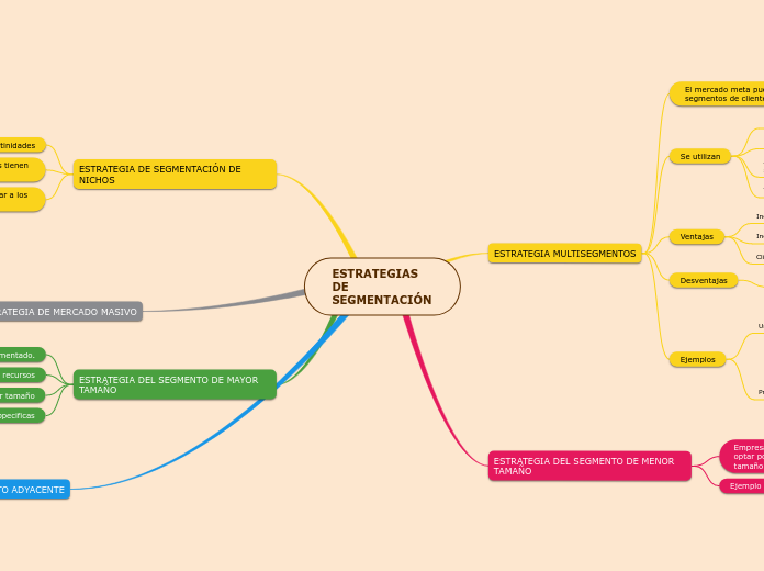 ESTRATEGIAS DE SEGMENTACIÓN