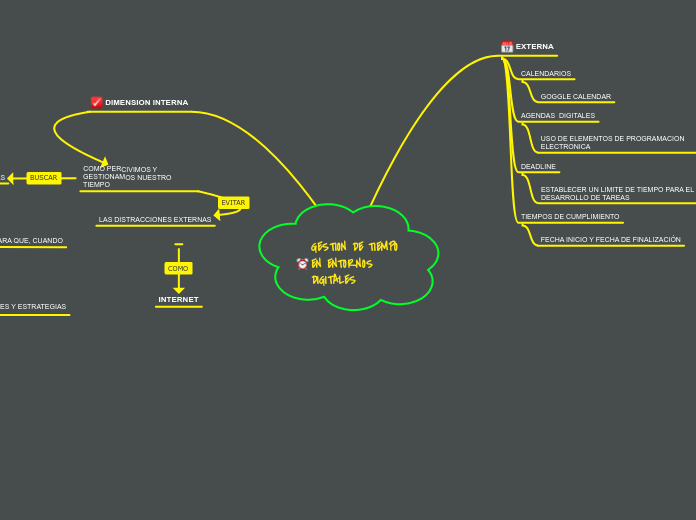 GESTION DE TIEMPO EN ENTORNOS DIGITALES