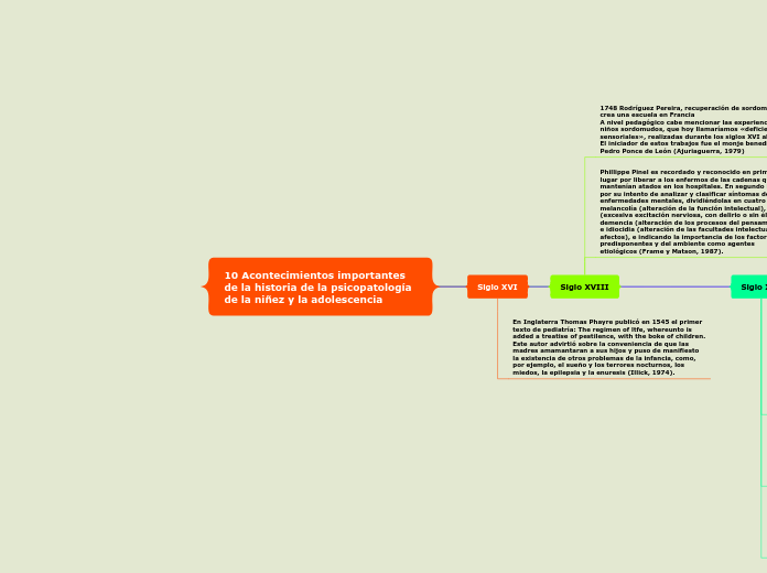 10 Acontecimientos importantes de la historia de la psicopatología de la niñez y la adolescencia