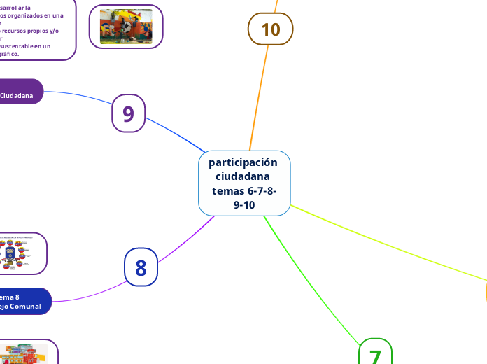 participación 
ciudadana temas 6-7-8-9-10