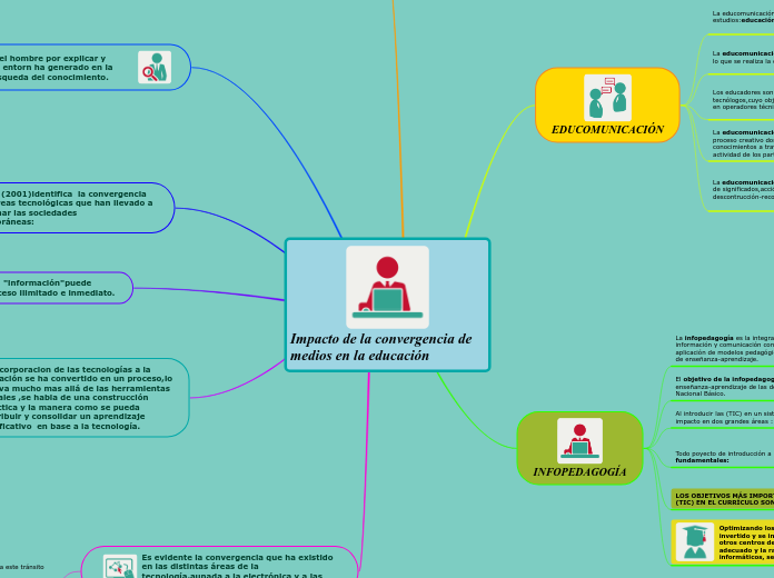 Impacto de la convergencia de   medios en la educación