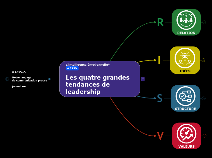 IE - profils et styles de LEADERSHIP