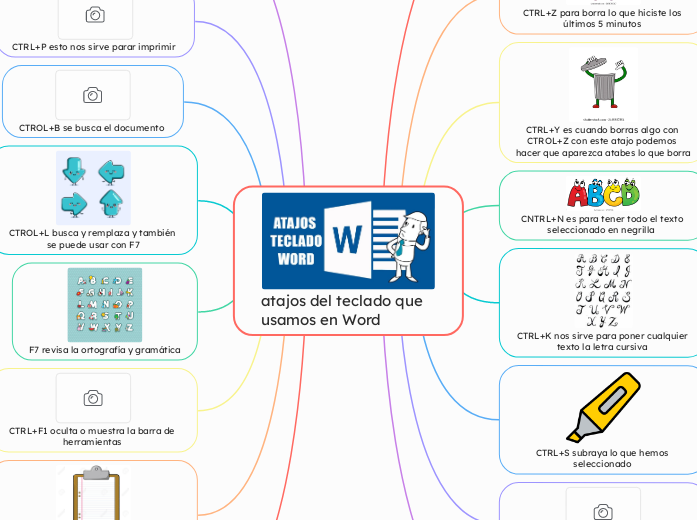 atajos del teclado que   usamos en Word       