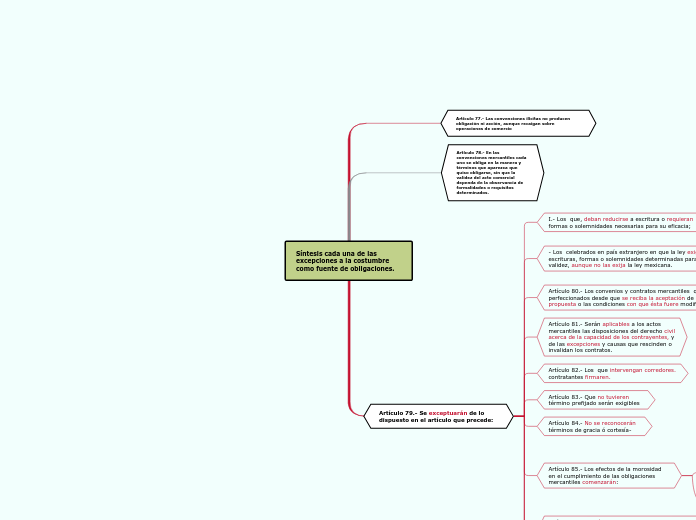 Síntesis cada una de las excepciones a la costumbre  como fuente de obligaciones.