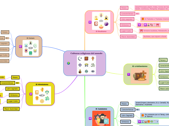 Culturas religiosas del mundo