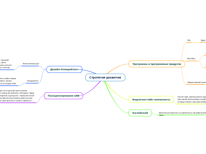 Стратегия развития