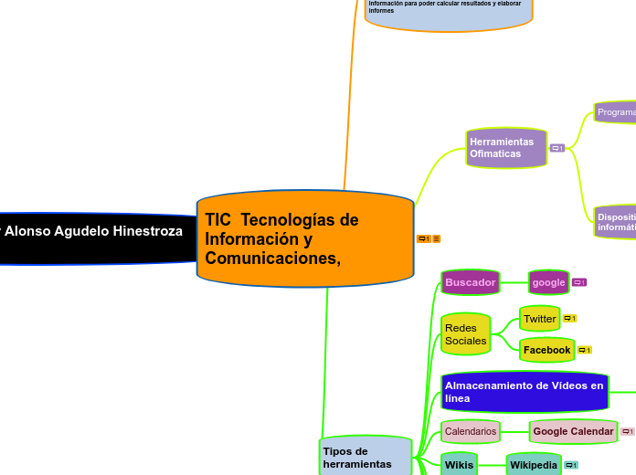 TIC  Tecnologías de Información y Comunicaciones,