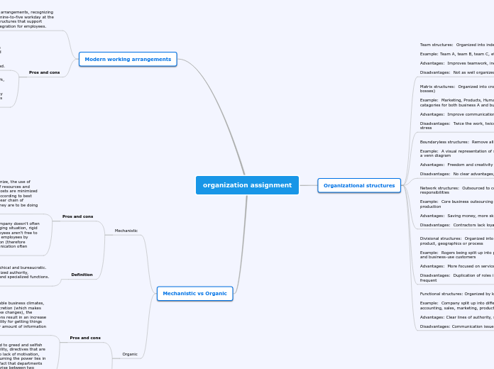 organization assignment