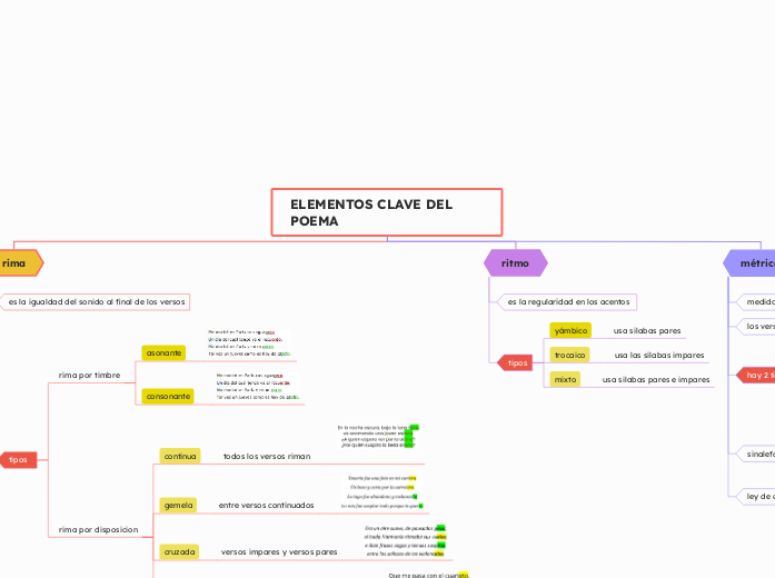 Asignación de CONCEPTOS CLAVE DEL POEMA