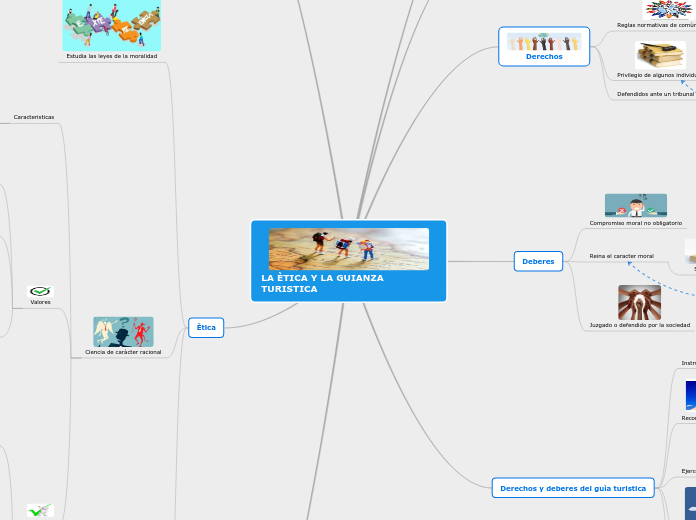 LA ÈTICA Y LA GUIANZA TURISTICA-Sheet 1