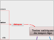 Textes satiriques du moyen-âge