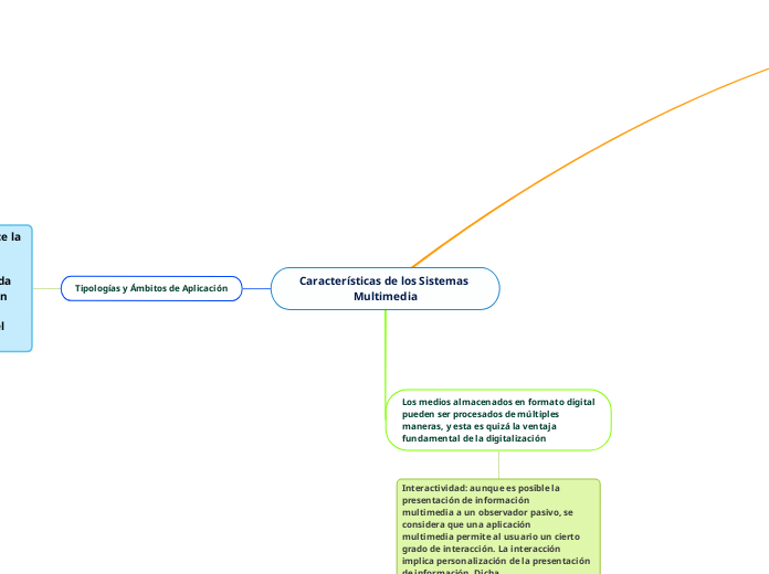 Características de los Sistemas Multimedia