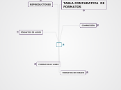 Formatos de archivos web y calses de publicidad digital