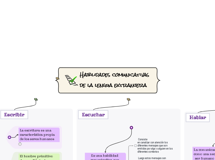 Habilidades comunicativas de la lengua extranjera