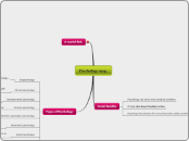 Psychology map.