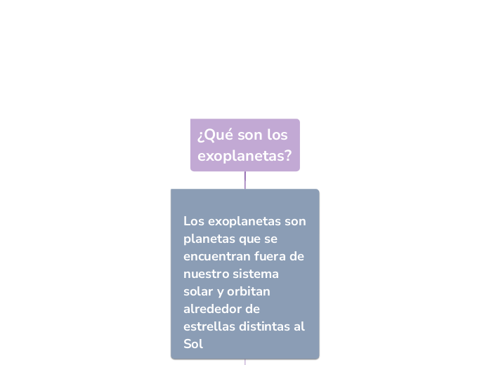 ¿Qué son los exoplanetas?