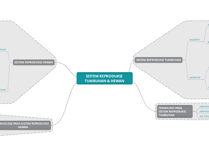 SISTEM REPRODUKSI TUMBUHAN & HEWAN