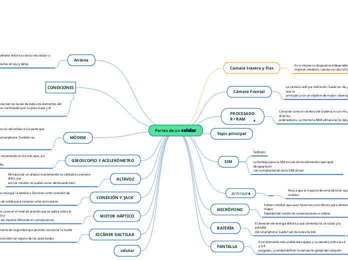 Partes de un celular