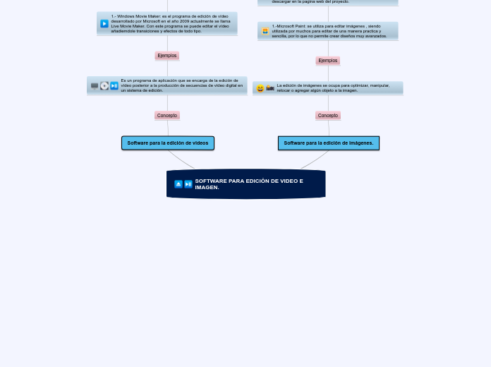 SOFTWARE PARA EDICIÓN DE VIDEO E IMAGEN.