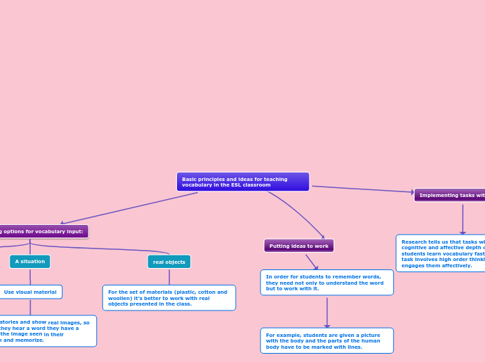 Basic principles and ideas for teaching vocabulary in the ESL classroom