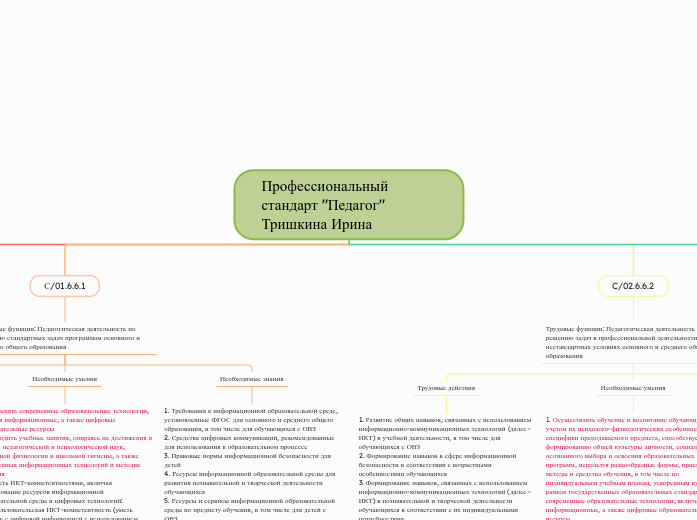 Профессиональный стандарт "Педагог"
Тришкина Ирина