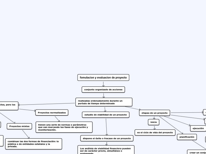 fomulacion y evaluacion de proyecto