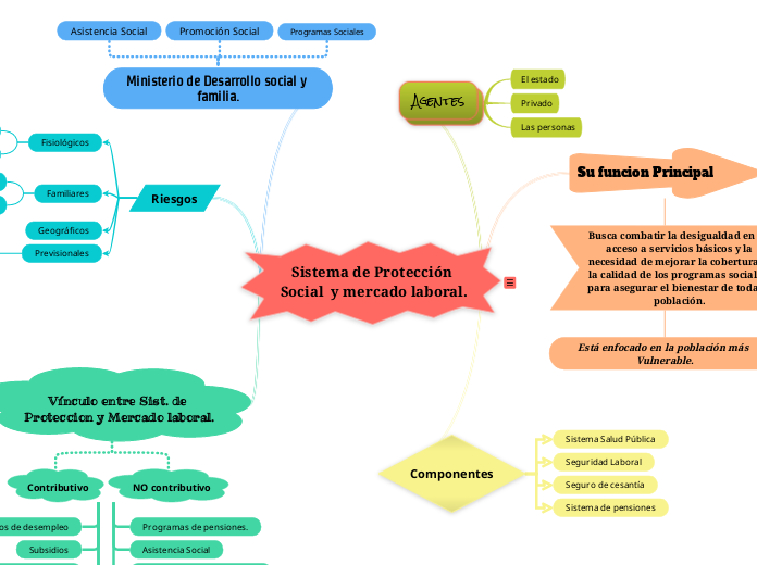 El texto proporcionado no contiene suficiente información para generar un esquema estructurado. Por favor, proporcione más detalles o un texto más largo para que pueda generar un esquema adecuado.