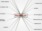 Sample Mind Map