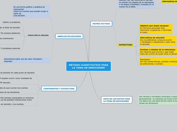 MÉTODO CUANTITATIVO PARA     LA TOMA DE DESICIONES