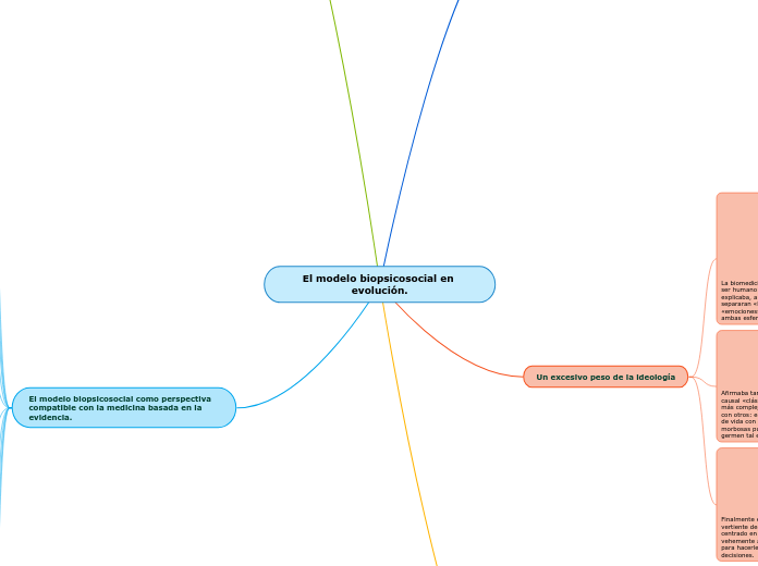 El modelo biopsicosocial en evolución.