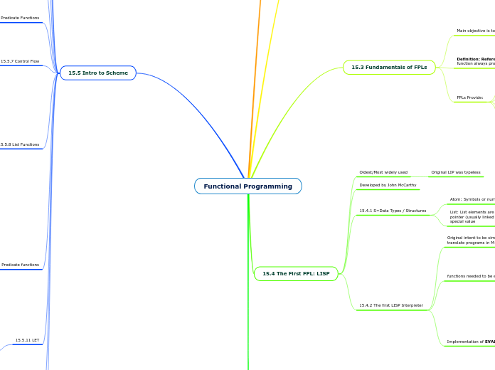 Functional Programming