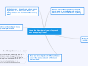 Newtons Laws