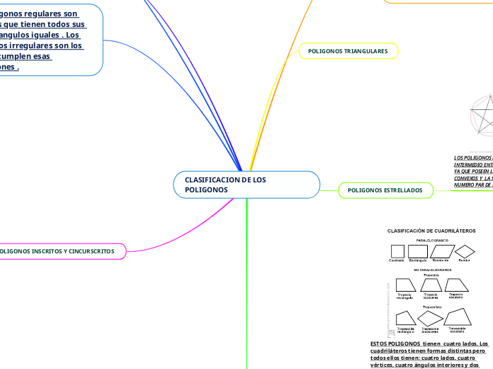 CLASIFICACION DE LOS POLIGONOS 