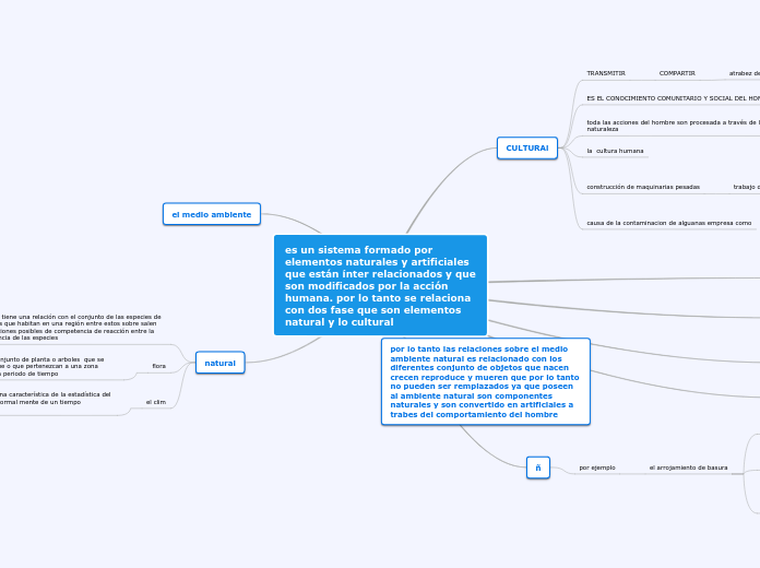 es un sistema formado por elementos naturales y artificiales que están ínter relacionados y que son modificados por la acción humana. por lo tanto se relaciona con dos fase que son elementos natural y lo cultural