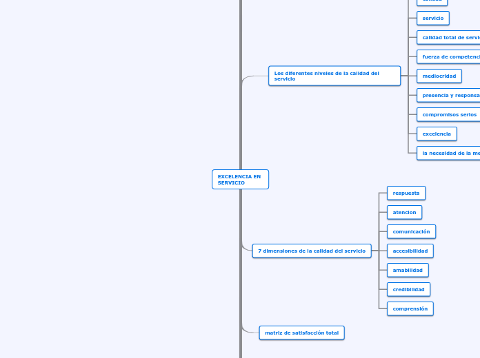 EXCELENCIA EN SERVICIO