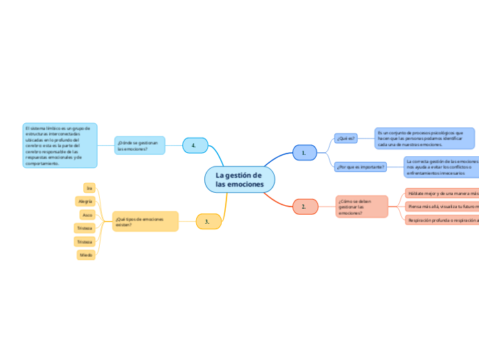 La gestión de 
las emociones