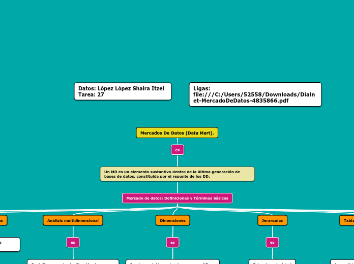 Mercados De Datos (Data Mart).