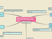 Kenneth Parks Case Mind Map