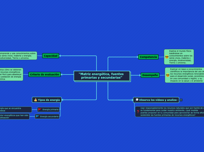 “Matriz energética, fuentes primarias y secundarias”